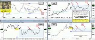 dollarsupportmetalsresistancesept171.gif (1561×666)
