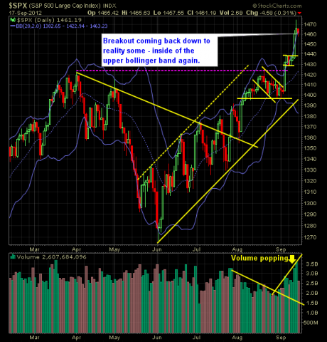 SP 500 Market Analysis 9-18-12