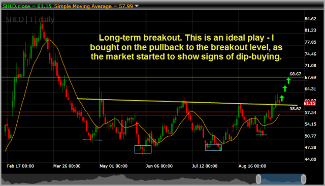 Sears Holding SHLDx2