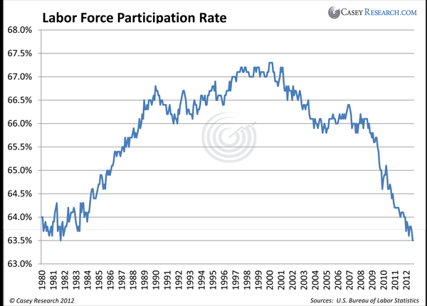 ARE YOU SEEING WHAT I’M SEEING? « The Burning Platform