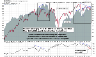 Dow Jones US Truck Index Weekly 18SEP12