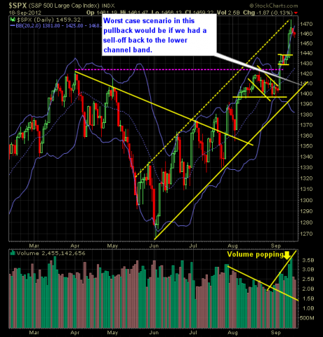 SP 500 Market Analysis 9-19-12