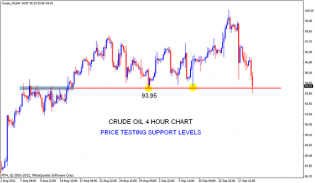 CRUDE OIL breaking support levels | Nifty charts and latest market updates