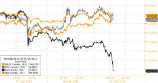 Spot The Odd Commodity Out | ZeroHedge