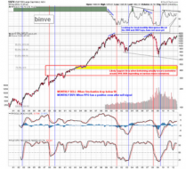 Market Thoughts and Analysis