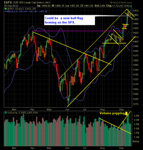 SP 500 Market Analysis 9-20-12 - Copy