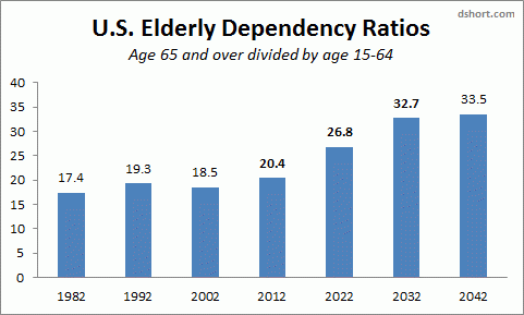 Boomer Demographics: The Shift Ahead