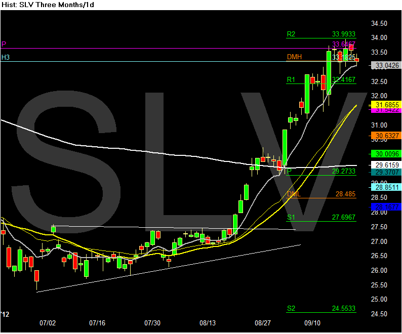 Chart of SLV.png