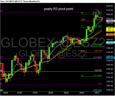 Chart of GLOBEX~@ESZ2.png