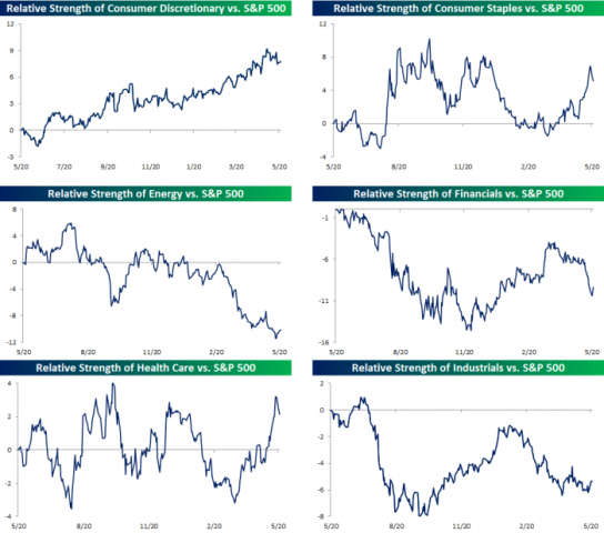 Bespoke Investment Group - Think BIG