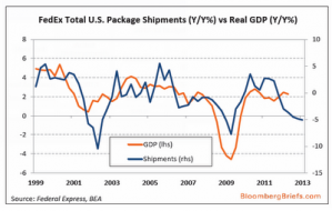 Mish's Global Economic Trend Analysis