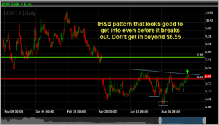 Leap Wireless International LEAP