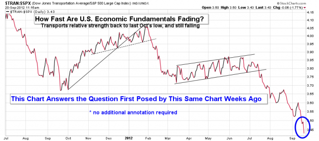 tran rsi vs spx daily 20SEP12