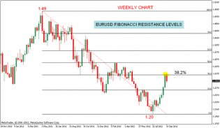 EURUSD Chart analysis | Nifty charts and latest market updates