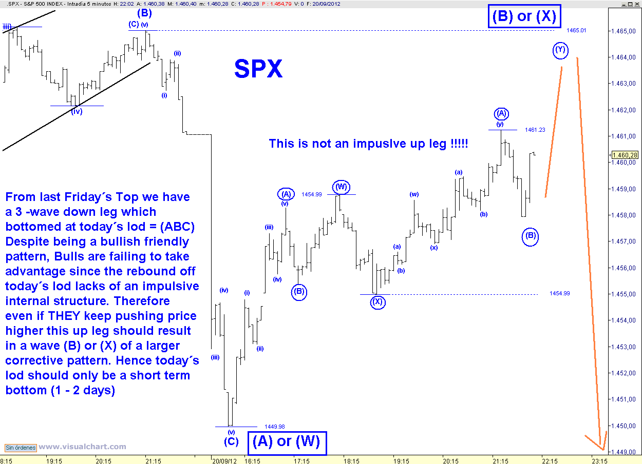 spx 5 min.png