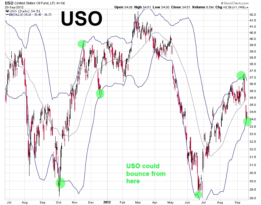 USO September 20.jpg