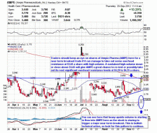 5 Stocks Under $10 Set to Soar - Stockpickr! Your Source for Stock Ideas