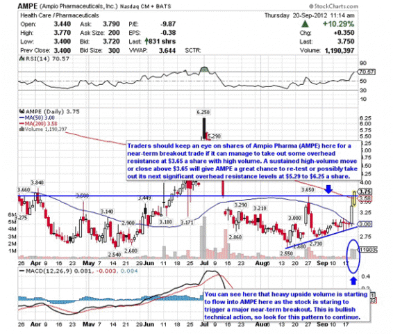 5 Stocks Under $10 Set to Soar - Stockpickr! Your Source for Stock Ideas