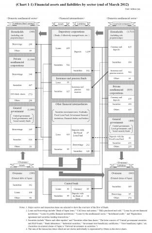 japan fund flows.jpg (1322×2027)