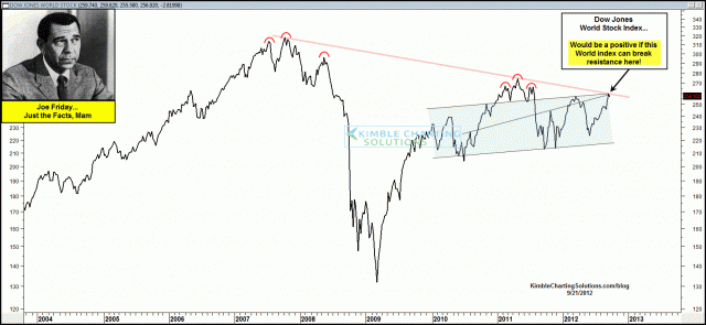 joefridaydjworldindexresistancesept21.gif (1574×727)