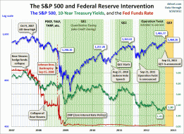 Treasury Yield Snapshot