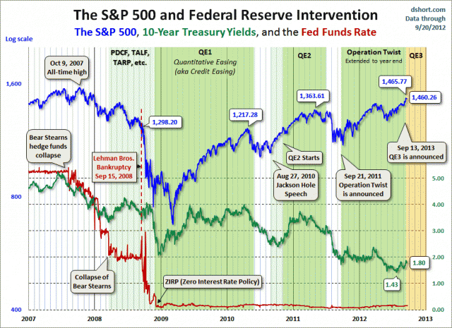 Treasury Yield Snapshot