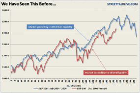 dshort Featured Charts