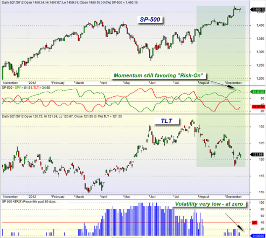 mybestfunds.com: Market Momentum: SPY versus TLT 20120922