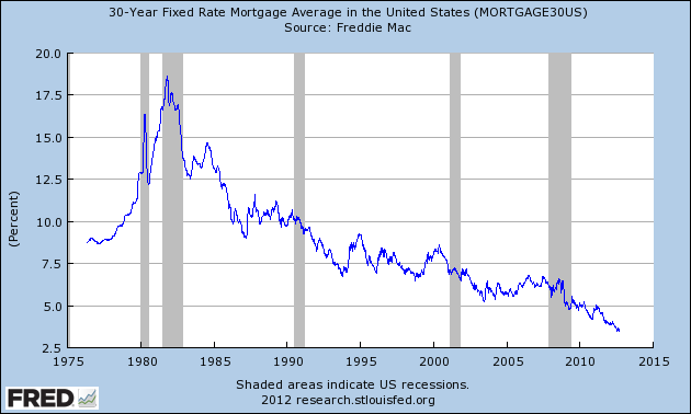 mortgage 30 year