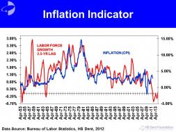 Inflation-Indicator.jpg (960×720)