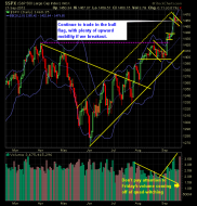 SP 500 Market Analysis 9-24-12