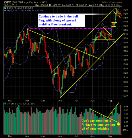 SP 500 Market Analysis 9-24-12