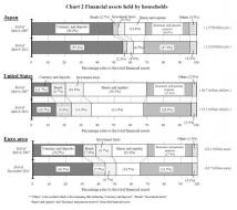 Chart Of The Day: Global Household Assets | ZeroHedge