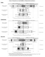 Chart Of The Day: Global Household Assets | ZeroHedge