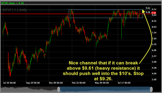 Netspend Holdings NTSP