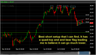 Reynolds American RAI short setup