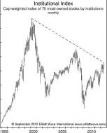 Mostownedstocks.jpg (385×477)