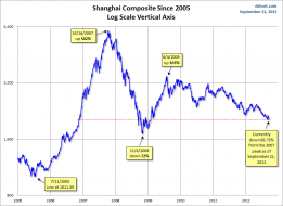 dshort Featured Charts