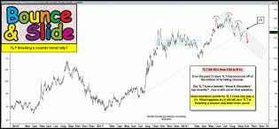 tltcountertrendrallysept25.gif (1581×734)