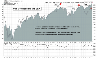 WTIC vs SPX Weekly 26SEP12