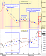StockTiming.com Today's Stock Market Charts and Graphs. Get your free...