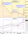 StockTiming.com Today's Stock Market Charts and Graphs. Get your free...