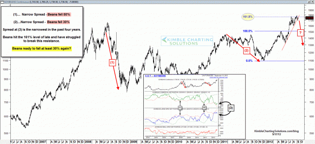 beansreadytofall30percentagainsept17.gif (1570×723)