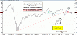 crudeoilpulling500lowersept261.gif (1575×729)