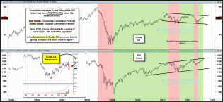 crudeoil500correlationcrudebreakdownsept19.gif (1578×729)