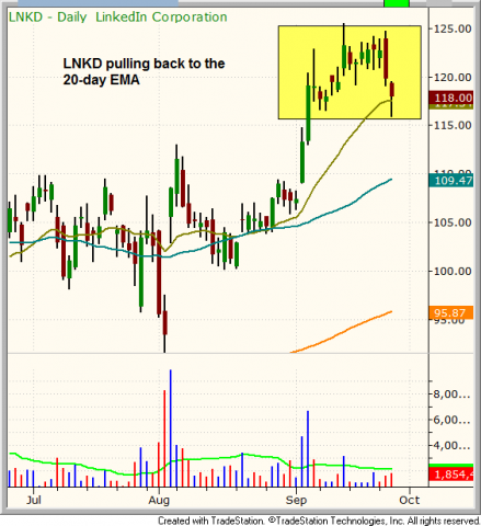 Technical pattern of stock - $ESRX BREAKOUT
