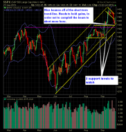 SP 500 Market Analysis 9-28-12