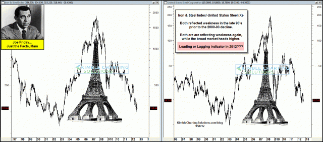 joefridayironindexussteelsept28.gif (1558×690)