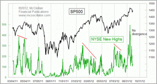 NYSE New Highs