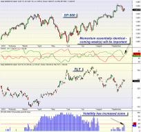 mybestfunds.com: Market Momentum: SPY versus TLT 20120929